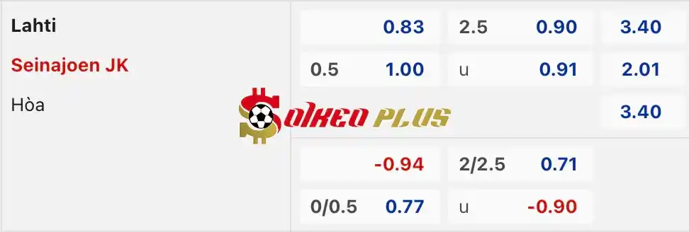 Soi Kèo Dự Đoán: Lahti vs SJK, 22h ngày 27/05/2024