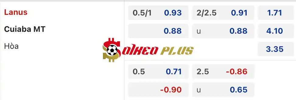 Soi Kèo Dự Đoán: Lanus vs Cuiaba, 5h ngày 30/05/2024