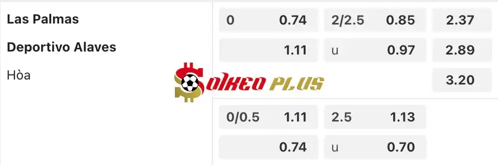 Soi Kèo Dự Đoán: Las Palmas vs Alaves, 21h15 ngày 26/05/2024