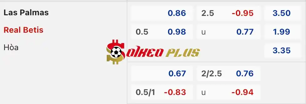 Soi Kèo Dự Đoán: Las Palmas vs Betis, 0h30 ngày 17/05/2024
