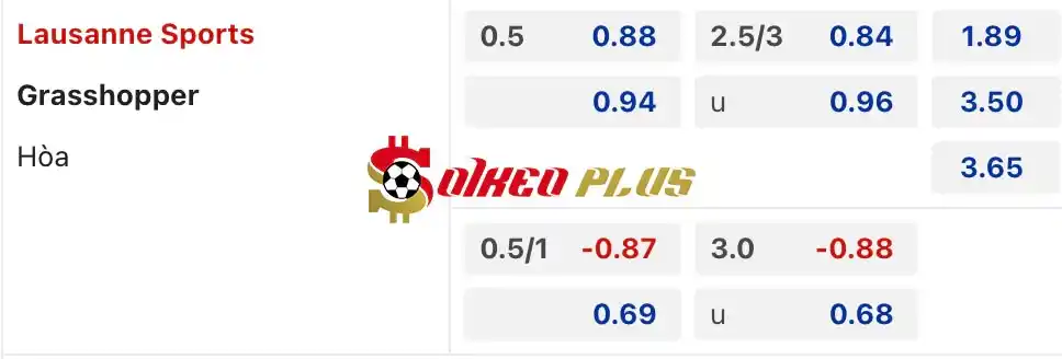 Soi Kèo Dự Đoán: Lausanne vs Grasshoppers, 1h30 ngày 22/05/2024