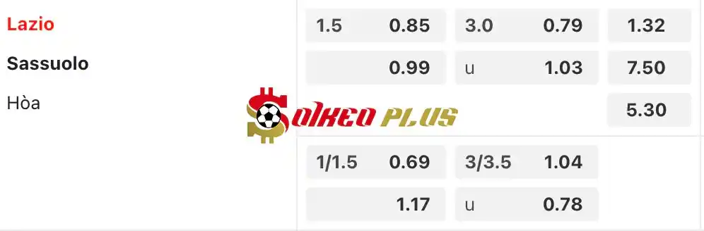Soi Kèo Dự Đoán: Lazio vs Sassuolo, 1h45 ngày 27/05/2024