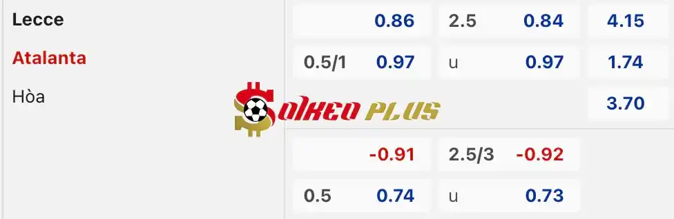 Soi Kèo Dự Đoán: Lecce vs Atalanta, 23h ngày 18/05/2024