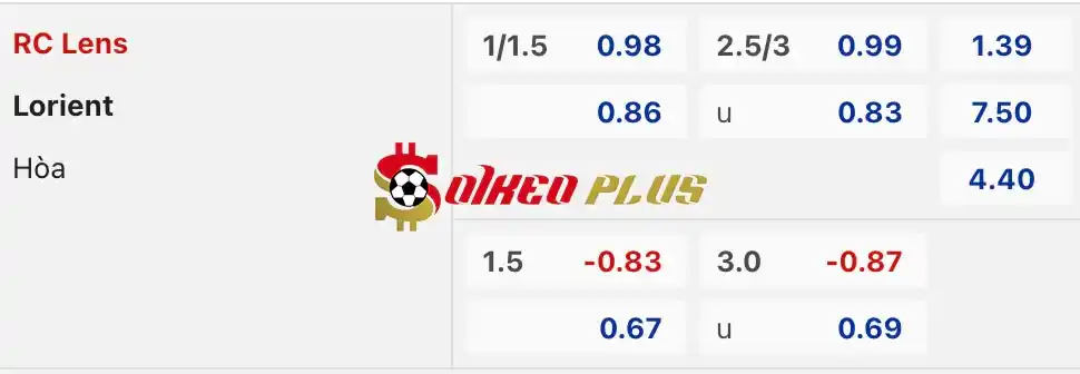 Soi Kèo Dự Đoán: Lens vs Lorient, 2h ngày 04/05/2024