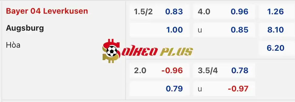 Soi Kèo Dự Đoán: Leverkusen vs Augsburg, 20h30 ngày 18/05/2024