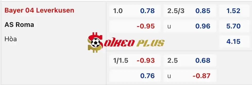 Soi Kèo Dự Đoán: Leverkusen vs AS Roma, 2h ngày 10/05/2024
