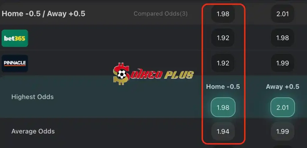 BET OF THE DAY: Lille vs Lyon (06/05/2024)