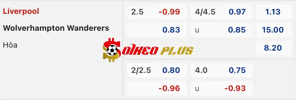 Soi Kèo Dự Đoán: Liverpool vs Wolves, 22h ngày 19/05/2024