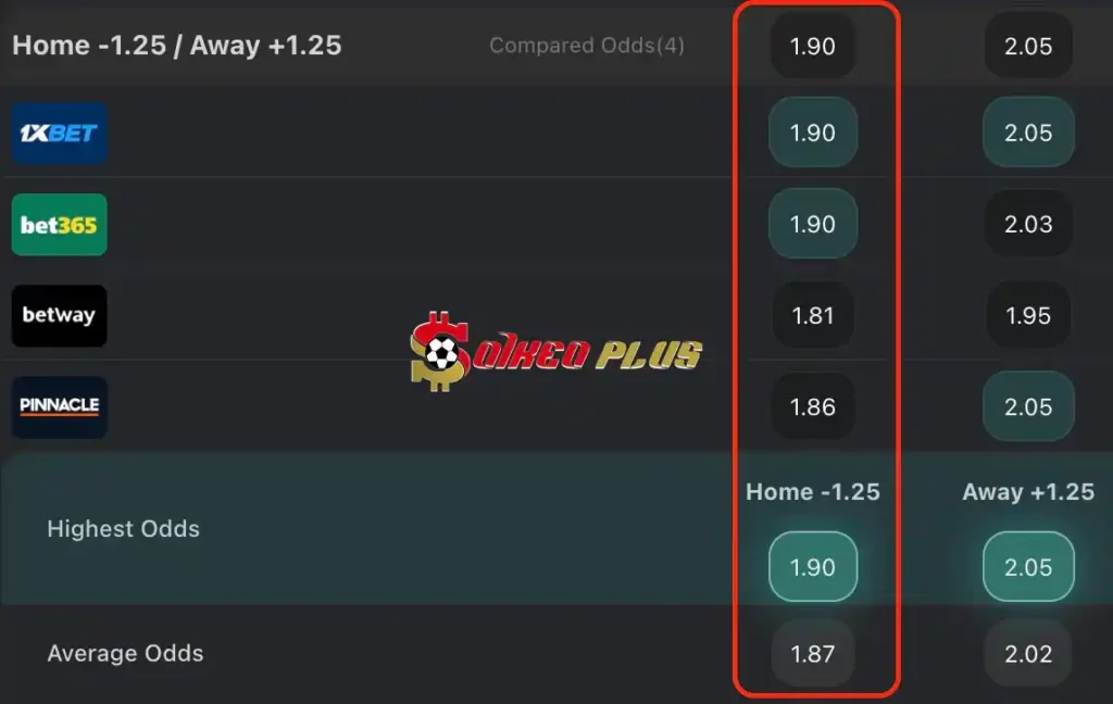 BET OF THE DAY: Liverpool vs Tottenham (05/05/2024)