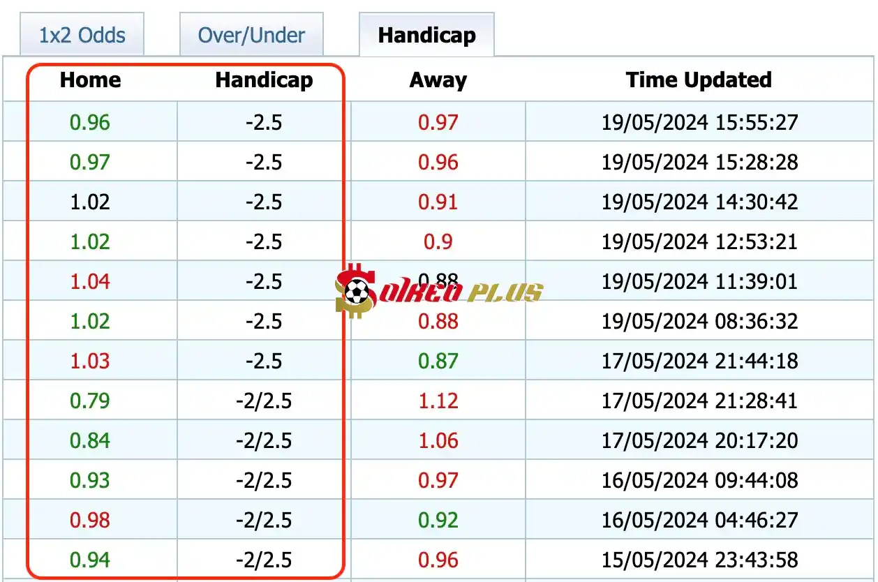 Giải Mã Trận Cầu Vàng: Liverpool vs Wolves (19/05/2024)
