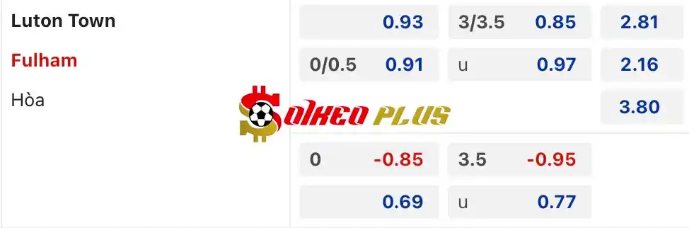 Soi Kèo Dự Đoán: Luton vs Fulham, 22h ngày 19/05/2024