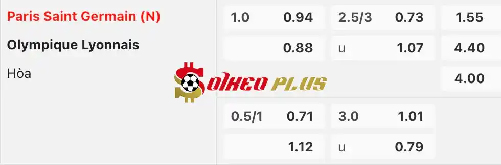 Soi Kèo Dự Đoán: Lyon vs PSG, 1h ngày 26/05/2024