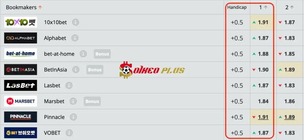 Lật Tẩy Nhà Cái: Maccabi Petah Tikva vs Hapoel Beer Sheva cùng SoikeoPlus.co (30/5/2024)