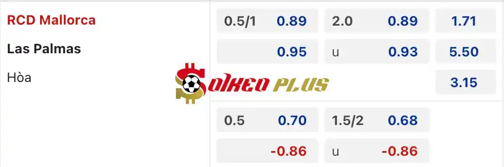 Soi Kèo Dự Đoán: Mallorca vs Las Palmas, 19h ngày 11/05/2024