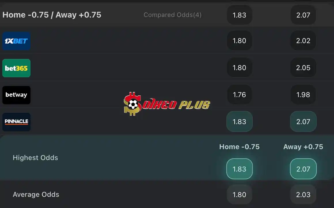 BET OF THE DAY: Malmo vs Djurgarden (01/05/2024)