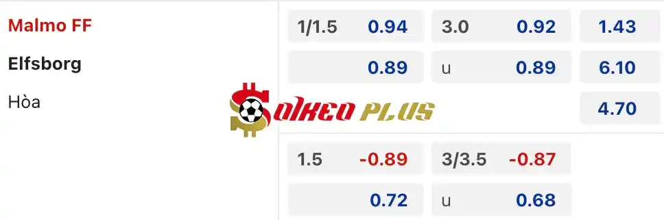 Soi Kèo Dự Đoán: Malmo vs Elfsborg, 0h ngày 29/05/2024