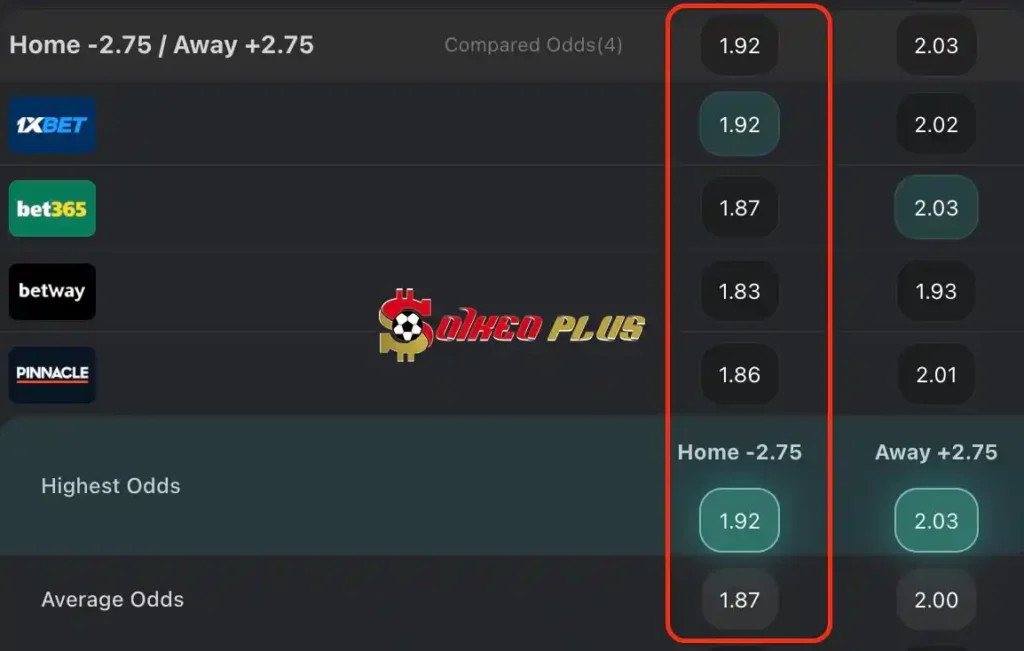 Chốt Kèo Ngon: Man City vs West Ham (19/05/2024)