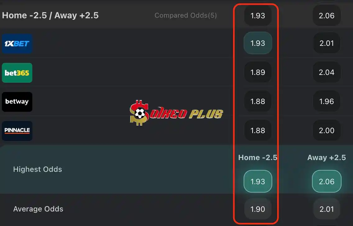 BET OF THE DAY: Man City vs Wolves (04/05/2024)