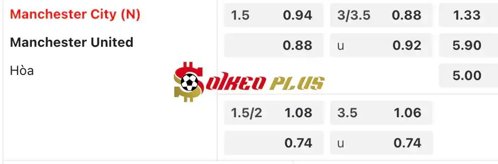 Soi Kèo Dự Đoán: Man City vs Man Utd, 21h ngày 25/05/2024