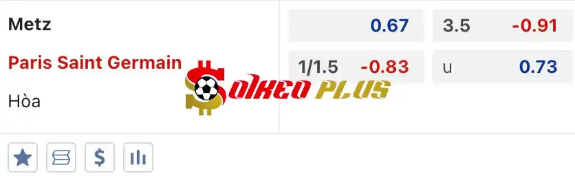 Soi Kèo Dự Đoán: Metz vs PSG, 2h ngày 20/05/2024