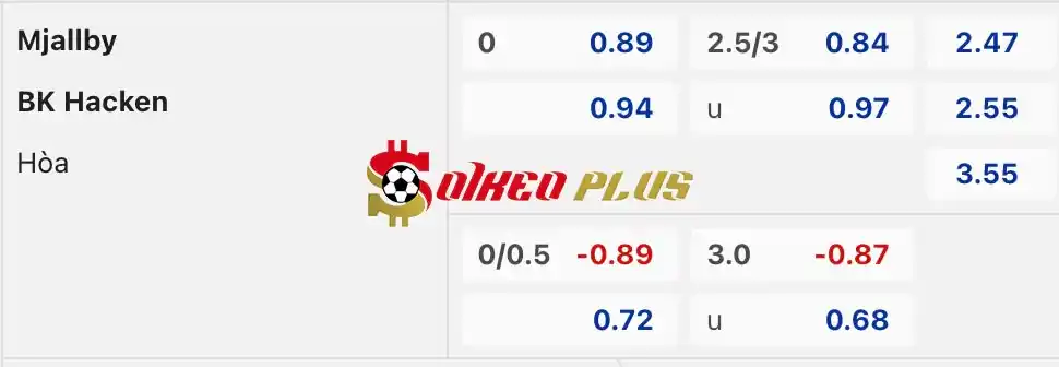 Soi Kèo Dự Đoán: Mjallby vs Hacken, 0h ngày 30/05/2024
