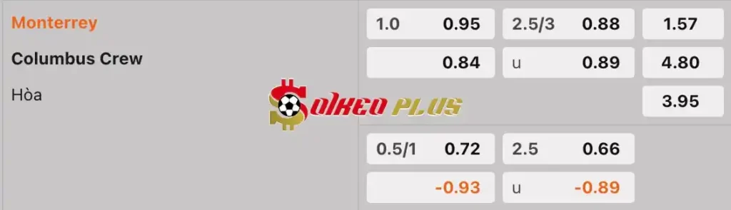 Soi Kèo Dự Đoán: Monterrey vs Columbus Crew, 9h15 ngày 02/05/2024