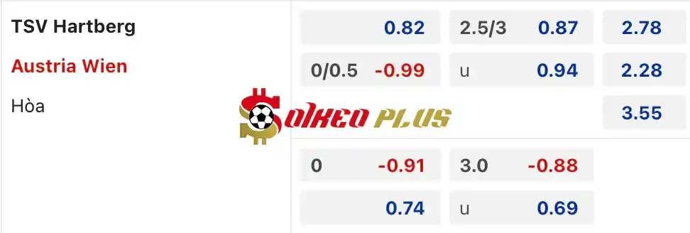Kèo nhà cái Hartberg vs Austria Vienna