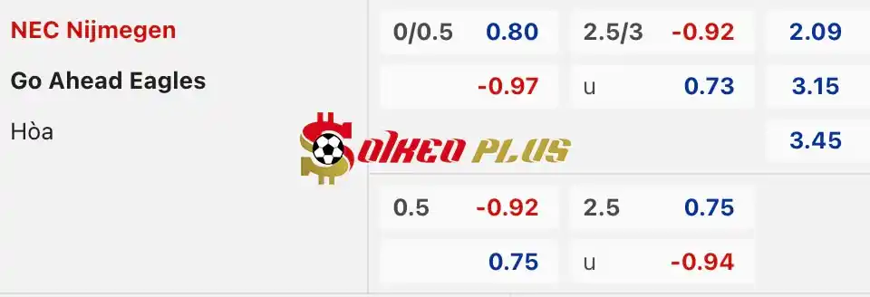 Soi Kèo Dự Đoán: Nijmegen vs Go Ahead Eagles, 23h45 ngày 23/05/2024