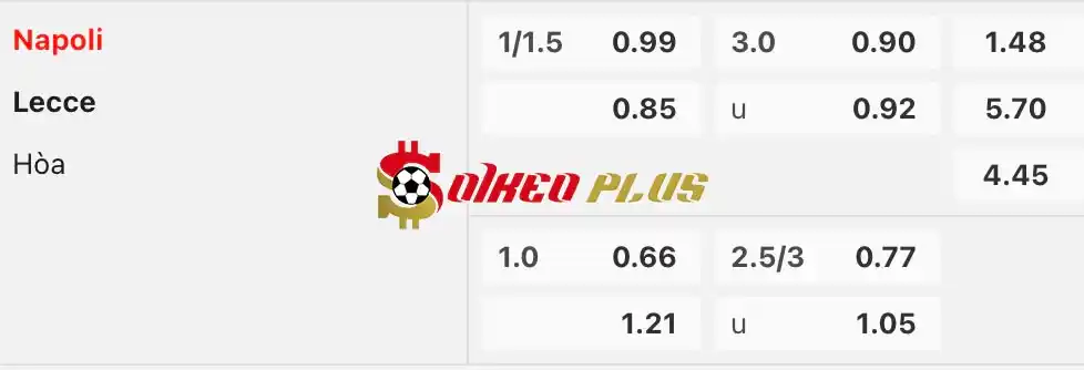 Soi Kèo Dự Đoán: Napoli vs Lecce, 23h ngày 26/05/2024