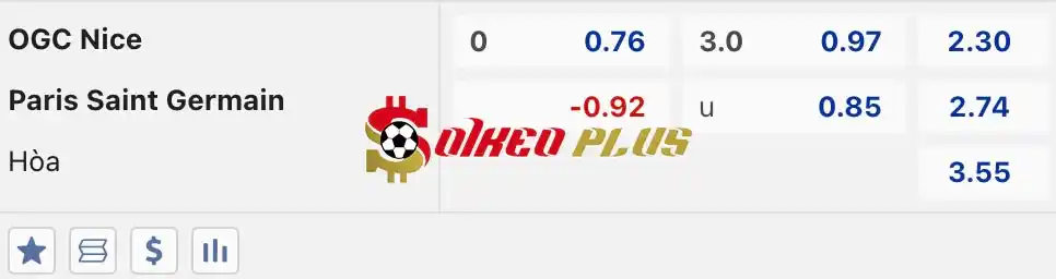 Soi Kèo Dự Đoán: Nice vs PSG, 2h ngày 16/05/2024
