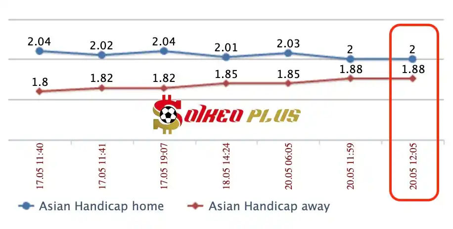 Lật Tẩy Nhà Cái: Nordsjaelland vs Midtjylland cùng SoikeoPlus.co (20/5/2024)
