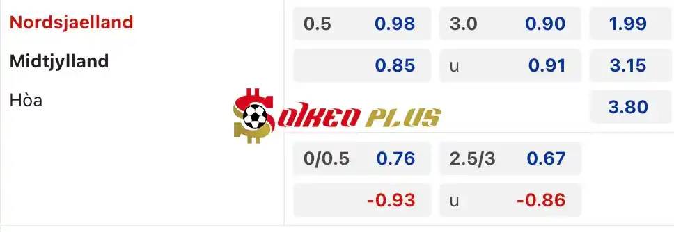 Soi Kèo Dự Đoán: Nordsjaelland vs Midtjylland, 23h ngày 20/05/2024