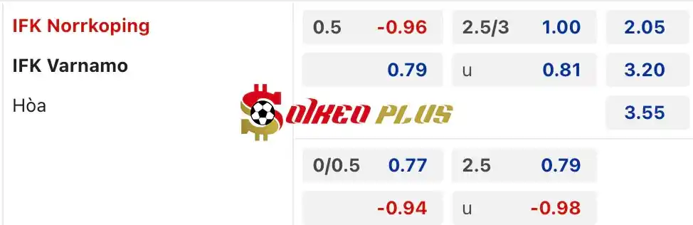 Soi Kèo Dự Đoán: Norrkoping vs Varnamo, 0h ngày 28/05/2024