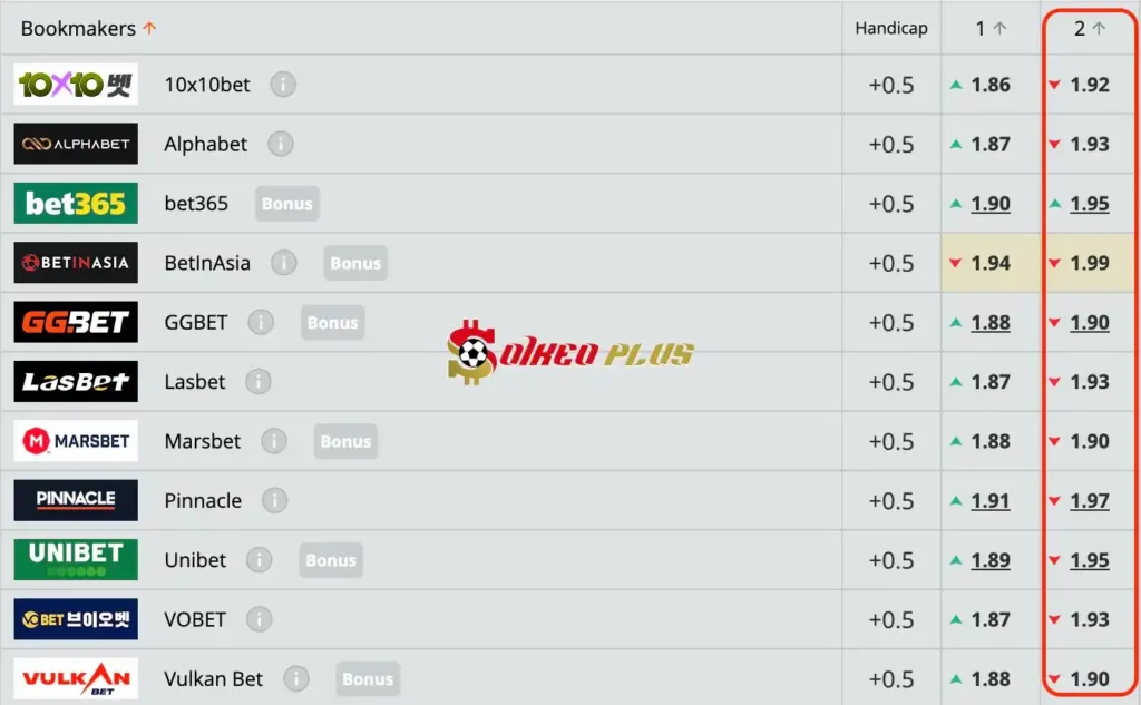 BET OF THE DAY: Olympiacos vs Aston Villa (09/05/2024)