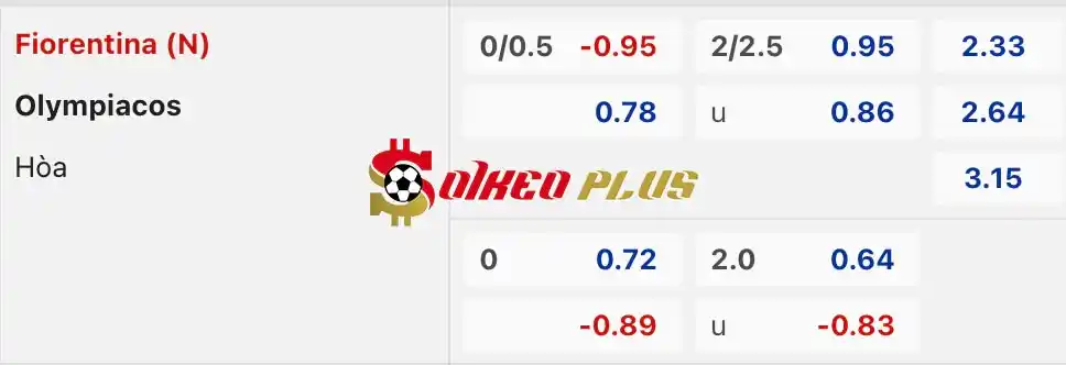 Soi Kèo Dự Đoán: Olympiacos vs Fiorentina, 2h ngày 30/05/2024