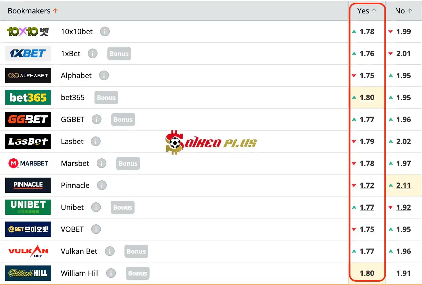 Chốt Kèo Ngon: Orgryte vs Helsingborg (07/05/2024)