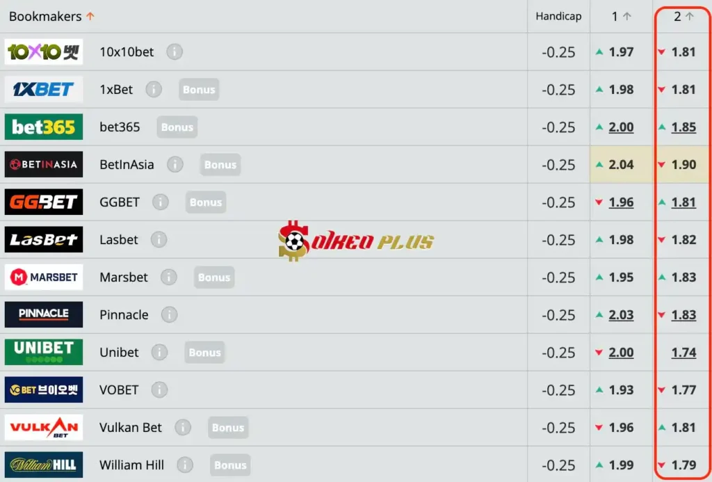 Lật Tẩy Nhà Cái: Orgryte vs Trelleborg cùng SoikeoPlus.co (22/5/2024)