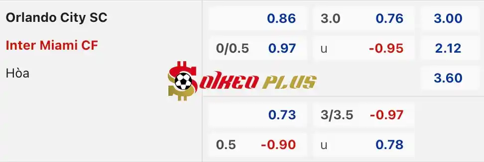 Soi Kèo Dự Đoán: Orlando City vs Inter Miami, 6h30 ngày 16/05/2024