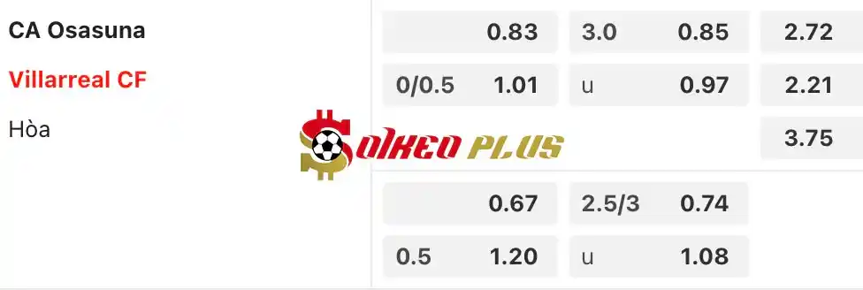 Soi Kèo Dự Đoán: Osasuna vs Villarreal, 19h ngày 25/05/2024