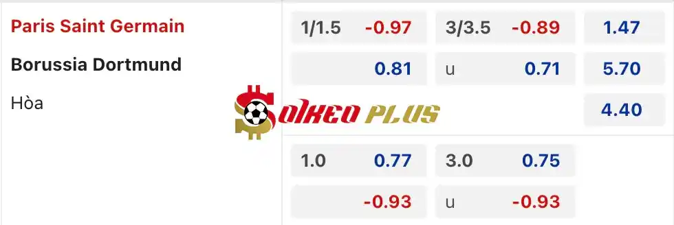 Soi Kèo Dự Đoán: PSG vs Dortmund, 2h ngày 08/05/2024