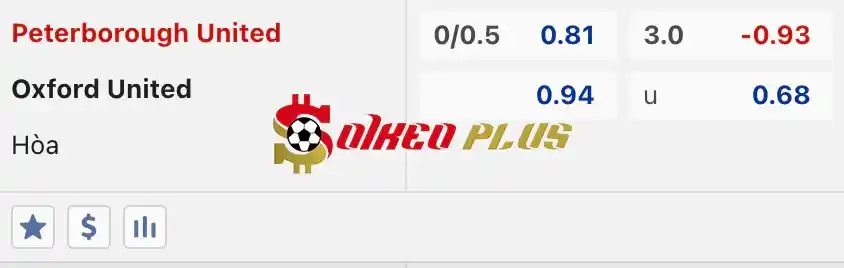 Soi Kèo Dự Đoán: Peterborough vs Oxford Utd, 2h ngày 09/05/2024