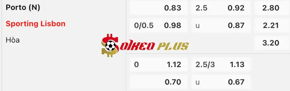Soi Kèo Dự Đoán: Porto vs Sporting CP, 23h15 ngày 26/05/2024