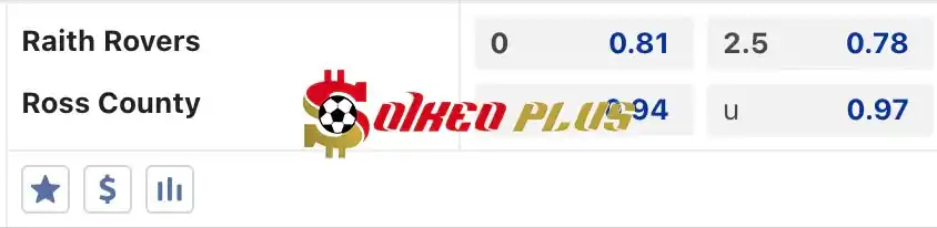 Soi Kèo Dự Đoán: Raith vs Ross County, 2h ngày 24/05/2024