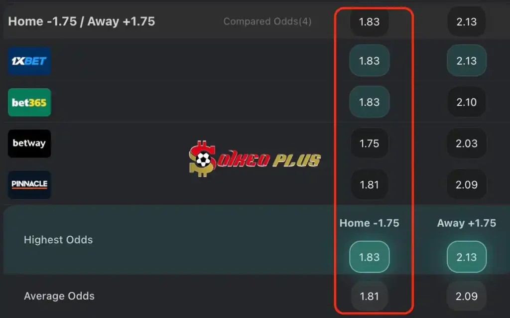 Lật Tẩy Nhà Cái: Real Madrid vs Alaves cùng SoikeoPlus.co (14/5/2024)