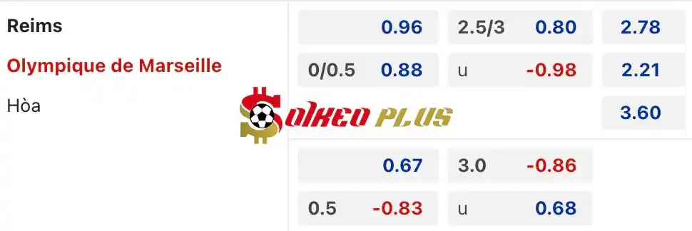 Soi Kèo Dự Đoán: Reims vs Marseille, 2h ngày 16/05/2024