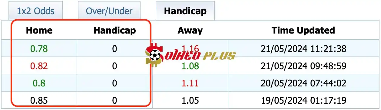 Giải Mã Trận Cầu Vàng: Rodez vs Paris FC (21/05/2024)