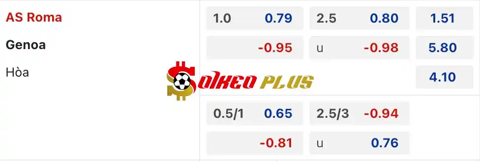 Soi Kèo Dự Đoán: Roma vs Genoa, 1h45 ngày 20/05/2024