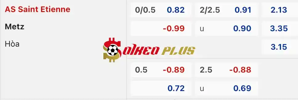 Soi Kèo Dự Đoán: St Etienne vs Metz, 1h30 ngày 31/05/2024
