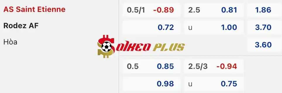 Soi Kèo Dự Đoán: St Etienne vs Rodez, 1h30 ngày 25/05/2024