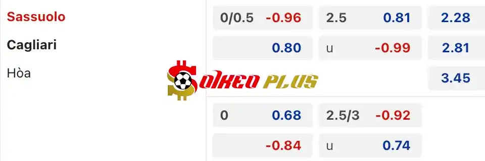 Soi Kèo Dự Đoán: Sassuolo vs Cagliari, 17h30 ngày 19/05/2024